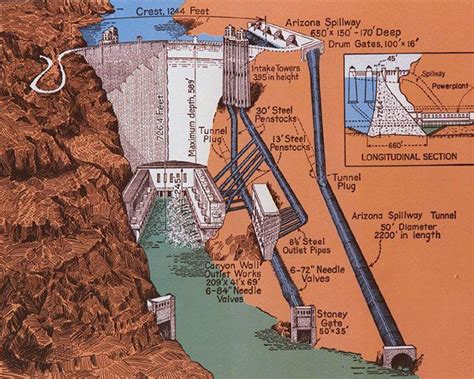 hoover dam hoover dam construction dam