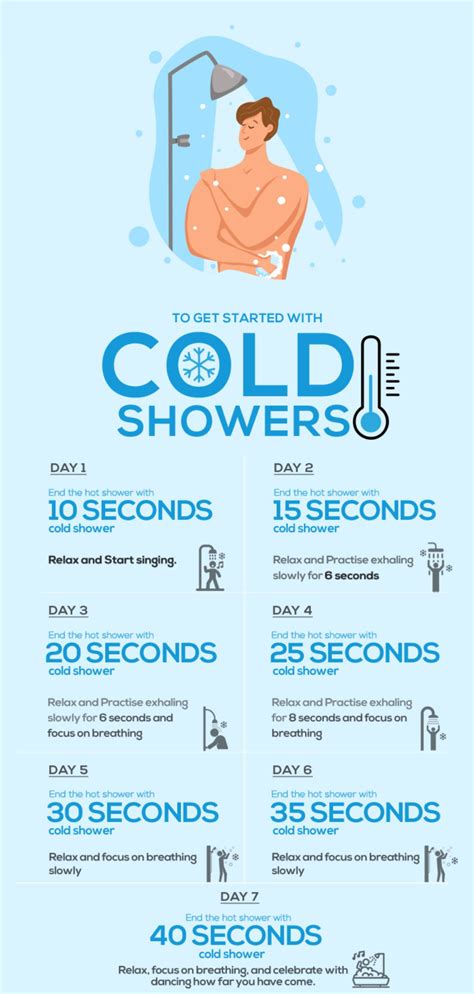 The Amazing Benefits Of Cold Showers In 2022 Benefits Of Cold Showers