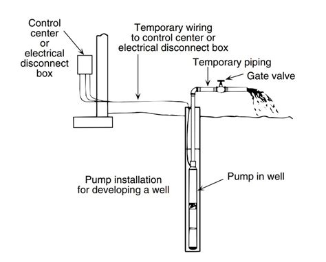 install  wire   pump  pump installation guide