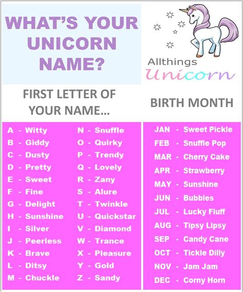 funny unicorn  generator whats  unicorn