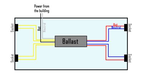 bypass  ballast bulbscom