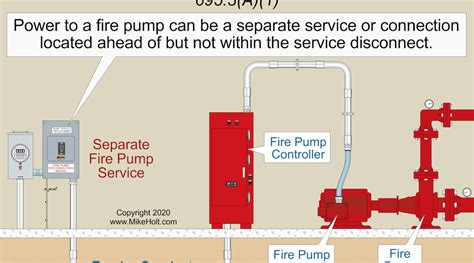 fire pump systems ecm