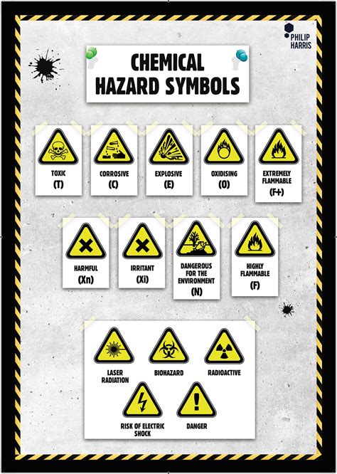 br philip harris chemical hazard symbols poster philip harris