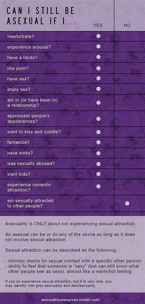 Things To Know From A Gray Asexual