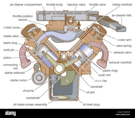 engine diagram wiring diagram