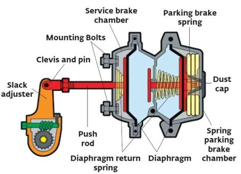 brake chamber diagram