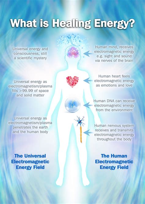 unconditional energy healing part    healing energy brett