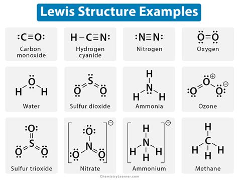 lewis dot structure definition examples  drawing