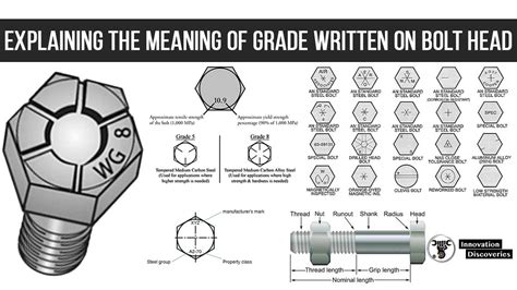 explaining  meaning  grade written  bolt head