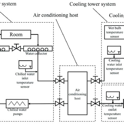 central air conditioning system  scientific diagram