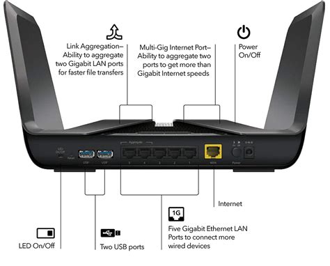 Wifi 6 Router Tp Link Wifi6 Ax1500 Archer Ax10 Gigabit Wireless Wi Fi