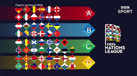 Nations League Explained How The Format Works Bbc Sport Images