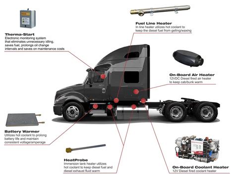 semi truck trailer plug wiring diagram