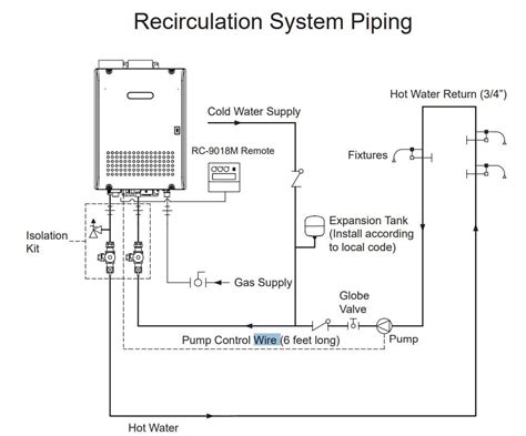sale tankless water heater recirculation system diagram  stock