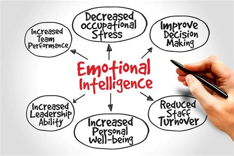 improve emotional intelligence fourweekmba
