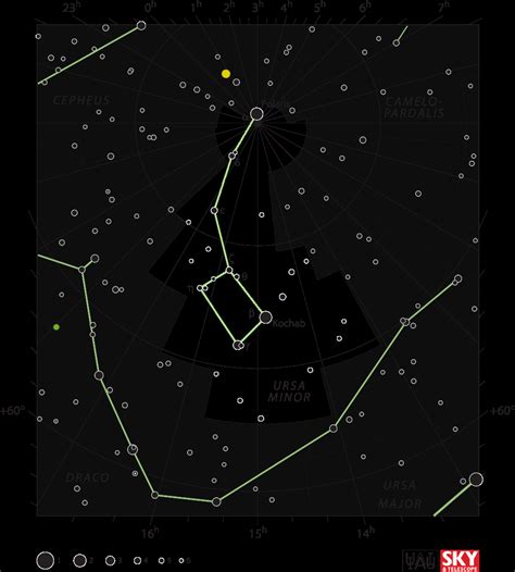 ursa minor  constellation directory