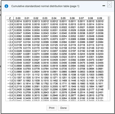 solved cumulative standardized normal distribution table cheggcom