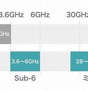 5G 6G 周波数帯 に対する画像結果.サイズ: 179 x 185。ソース: flicktap.media