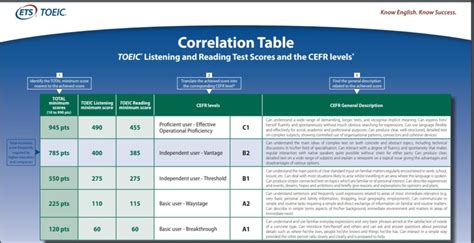 assimilate stop by to know beware toeic conversion table understanding