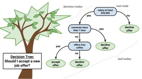 tree diagram real life  laptrinhx news