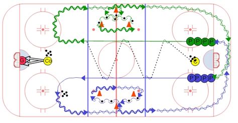 free hockey resources ice hockey systems inc