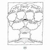 Family Coloring Pages History Tree Getcolorings sketch template