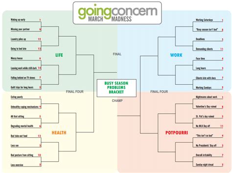 going concern march madness busyseasonproblems face time vs long hours bad take out vs