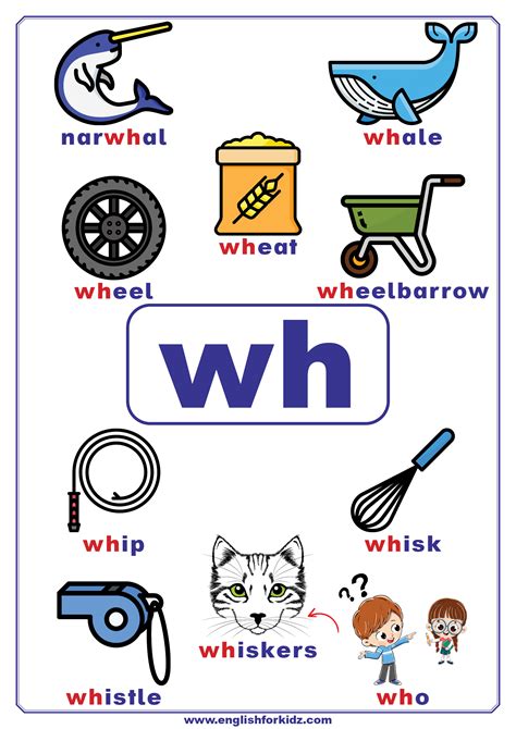 wh family words artofit