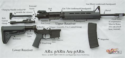 ars  ar  breakdown  parts