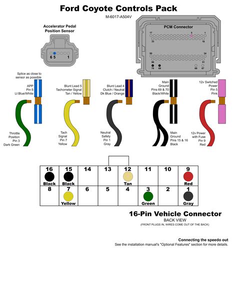 shift vehicle specific instructions