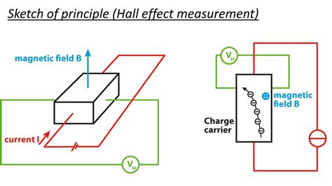 lhcs hall messgeraete fuer die hall effekt analyse von linseis