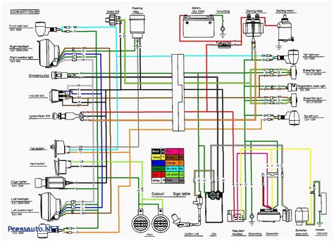 chinese atv wiring diagram  cadicians blog