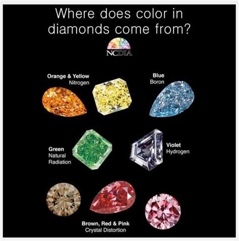 natural colored diamonds   colored diamonds