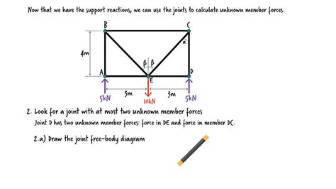 Ex05 Solved Problem Truss Analysis Using The Method Of Joints Youtube