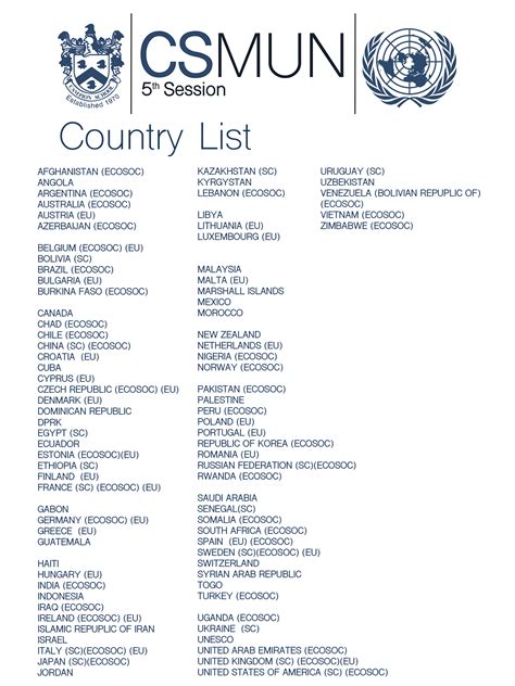 country list csmun