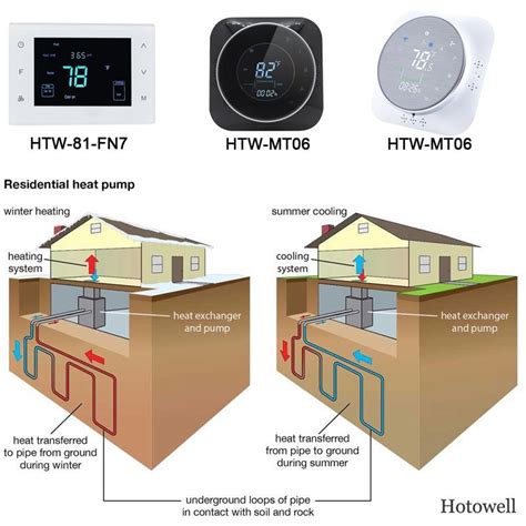 nest thermostat wiring diagram  humidifier light jean scheme