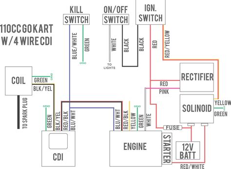 briggs  stratton ignition coil wiring diagram cadicians blog