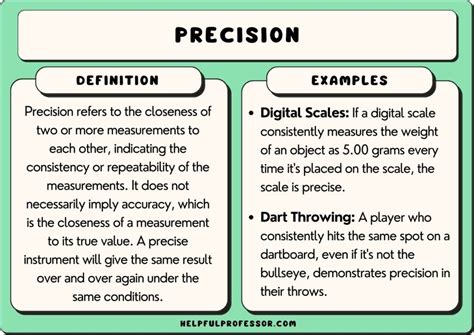 precision examples