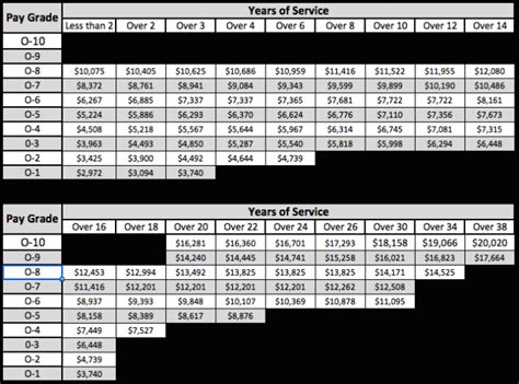 29 free letter grade scale canada docx download pdf