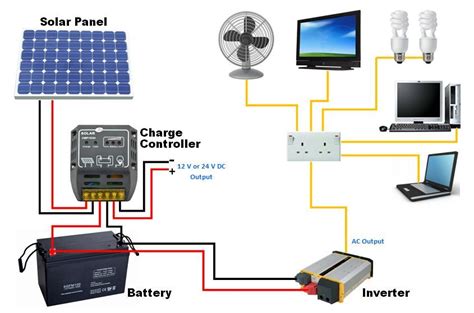 solar panel diagram engineeringstudents solar projects solar energy panels solar panels