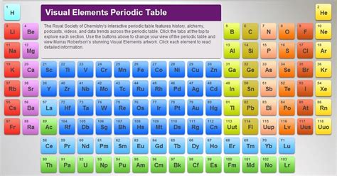 images modern periodic table  review alqu blog