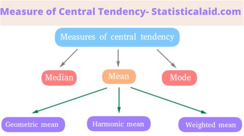 measures  central tendency definition types  merits  demerits