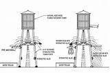 Water Tower Drawing Structures Towers Plan Watertower Paintingvalley Natural Model Drawings sketch template