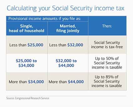 minimize  social security income tax bite