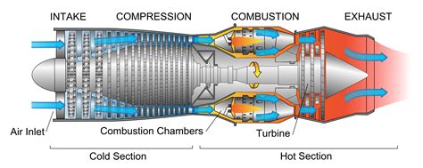 lets talk  jets baby jet engines    precise ars technica