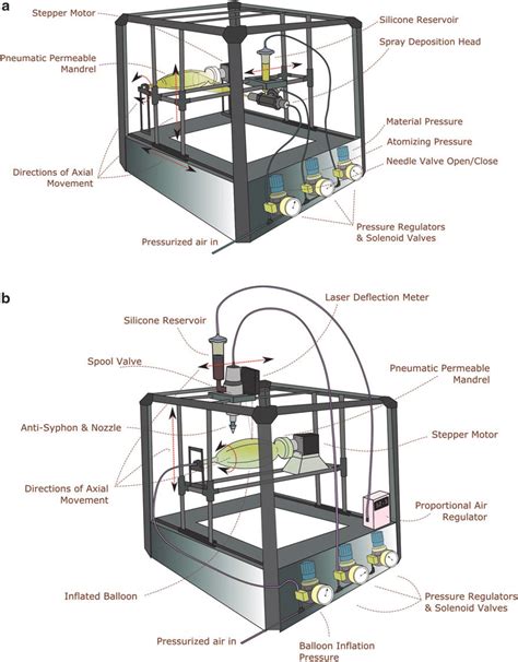 schematic   printer  spray configuration  printer  scientific diagram