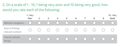 rating scale