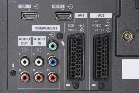 smart tv inputs  outputs  answers  beginners