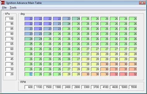 megasquirt spark table good    start  turbo forums