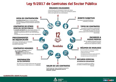 curso de contratos del sector público edición 2018 adams